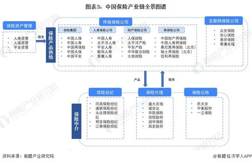 預(yù)見2023 中國(guó)保險(xiǎn)行業(yè)全景圖譜——市場(chǎng)規(guī)模、競(jìng)爭(zhēng)格局與發(fā)展前景