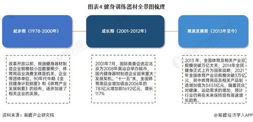 預(yù)見2024 中國(guó)健身訓(xùn)練器材行業(yè)全景圖譜與計(jì)算機(jī)軟硬件技術(shù)開發(fā)應(yīng)用