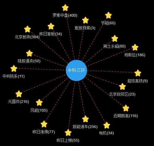 科技強磁，數字賦能 中國釹鐵硼永磁材料龍頭企業的雙輪驅動