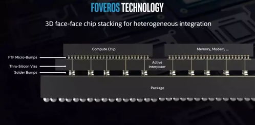 macOS Mojave兼容限制下的NVIDIA老卡與Intel技術演進 計算機軟硬件開發的新動向