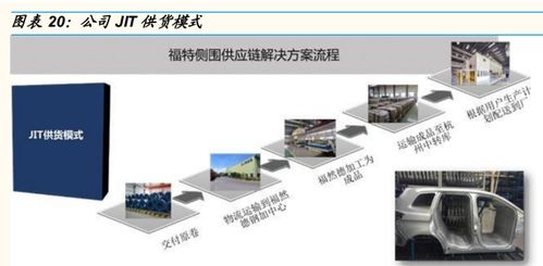 福然德 從汽車鋼材物流龍頭到鋁壓鑄新賽道，供應鏈優勢再顯鋒芒