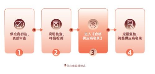 證券之星ESG觀察 鹽津鋪子積極踐行雙碳戰略，構建休閑食品產業發展新業態，解鎖綠色轉型新范式