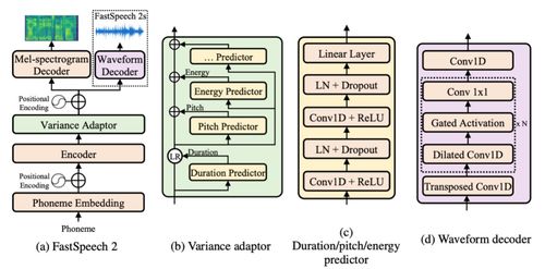 三點幾嚟，飲茶先啦 PaddleSpeech發布全流程粵語語音合成，推動人工智能基礎軟件開發