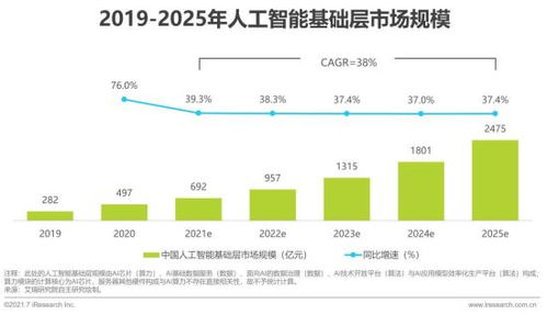 2021年中國人工智能基礎層行業研究報告 人工智能基礎軟件開發