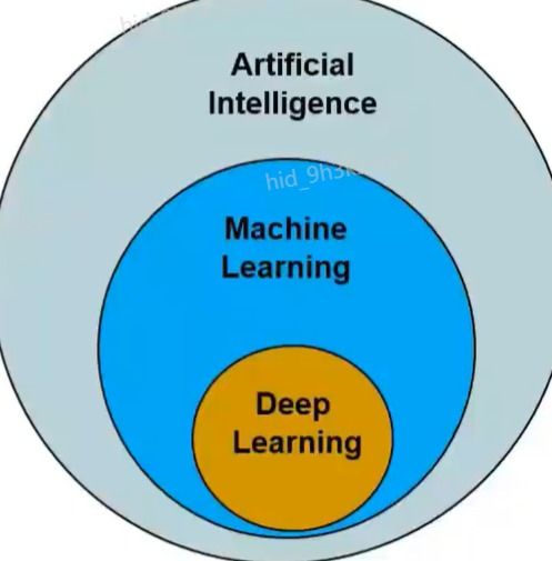 人工智能的基石與藍圖 從基礎概念到全棧戰略