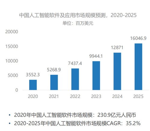 商湯科技上市首日大漲，徐立致謝投資人 相信AI顛覆性力量，夯實基礎軟件開發
