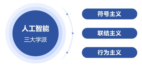 入門必讀 寫給初學者的人工智能簡史與基礎軟件開發指南