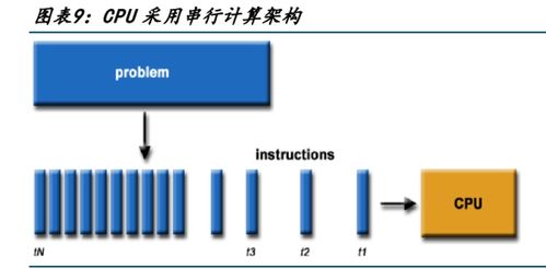 人工智能加速發(fā)展 電子通信硬件迎來發(fā)展新機(jī)遇