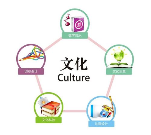 數字賦能，文化煥新 數說文化產業高質量發展中的數字文化創意內容應用服務